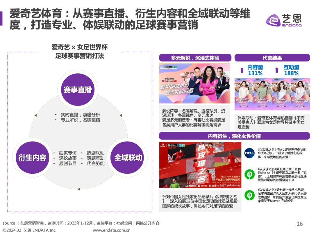 如何借助社会媒体提升足球赛事的关注度？