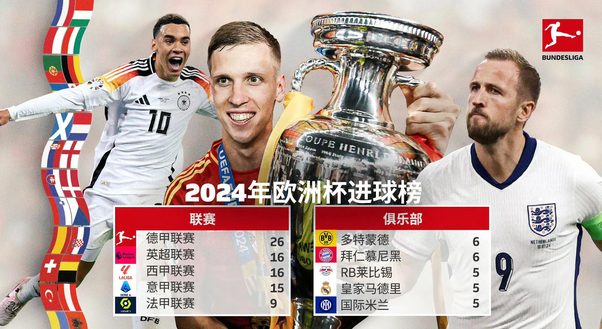 各大联赛的特色与文化背景分析