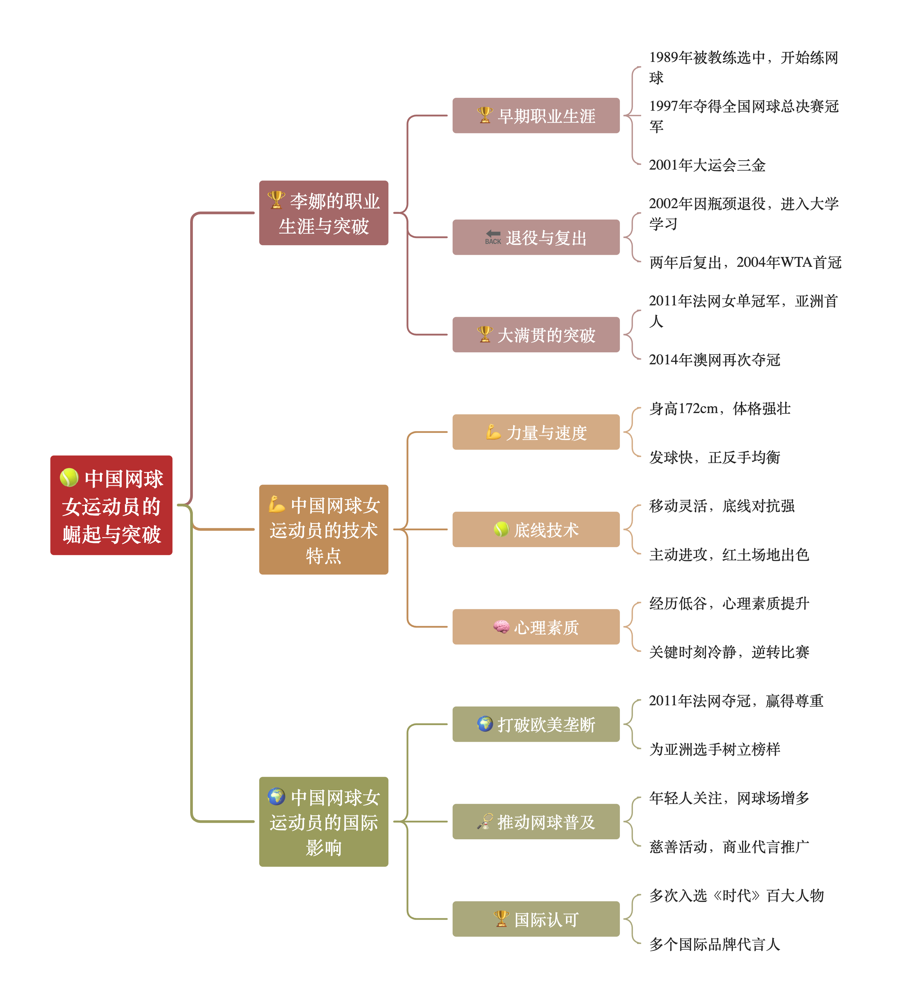 职业运动员的商业价值与个人发展的简单介绍 职业运动员的商业价值与个人发展的简单介绍