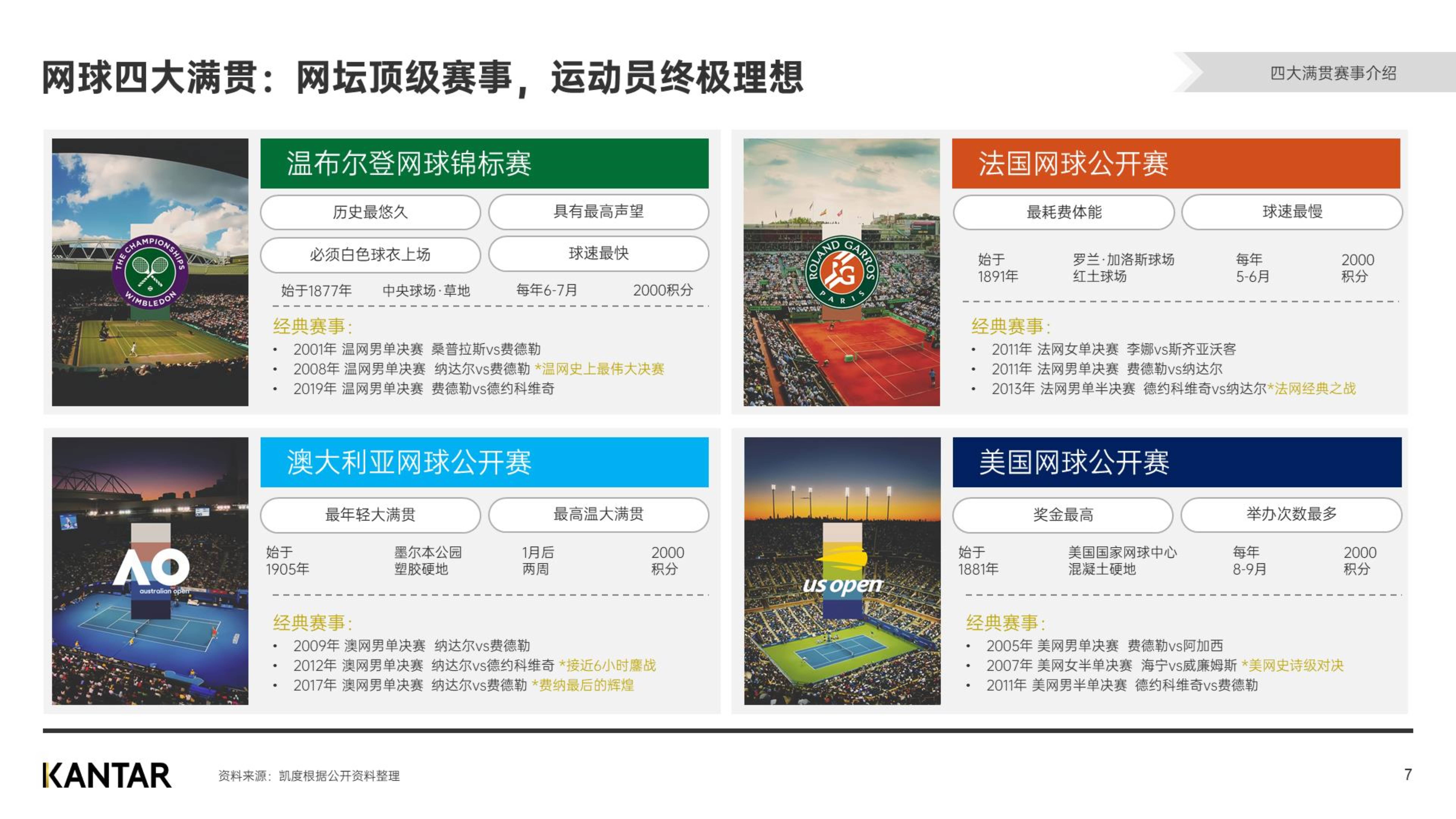 如何提升体育赛事的市场关注度？