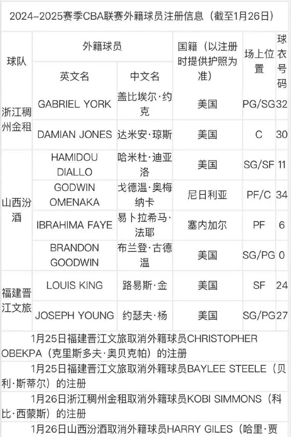 各队在外援市场的竞争与机会 各队在外援市场的竞争与机会