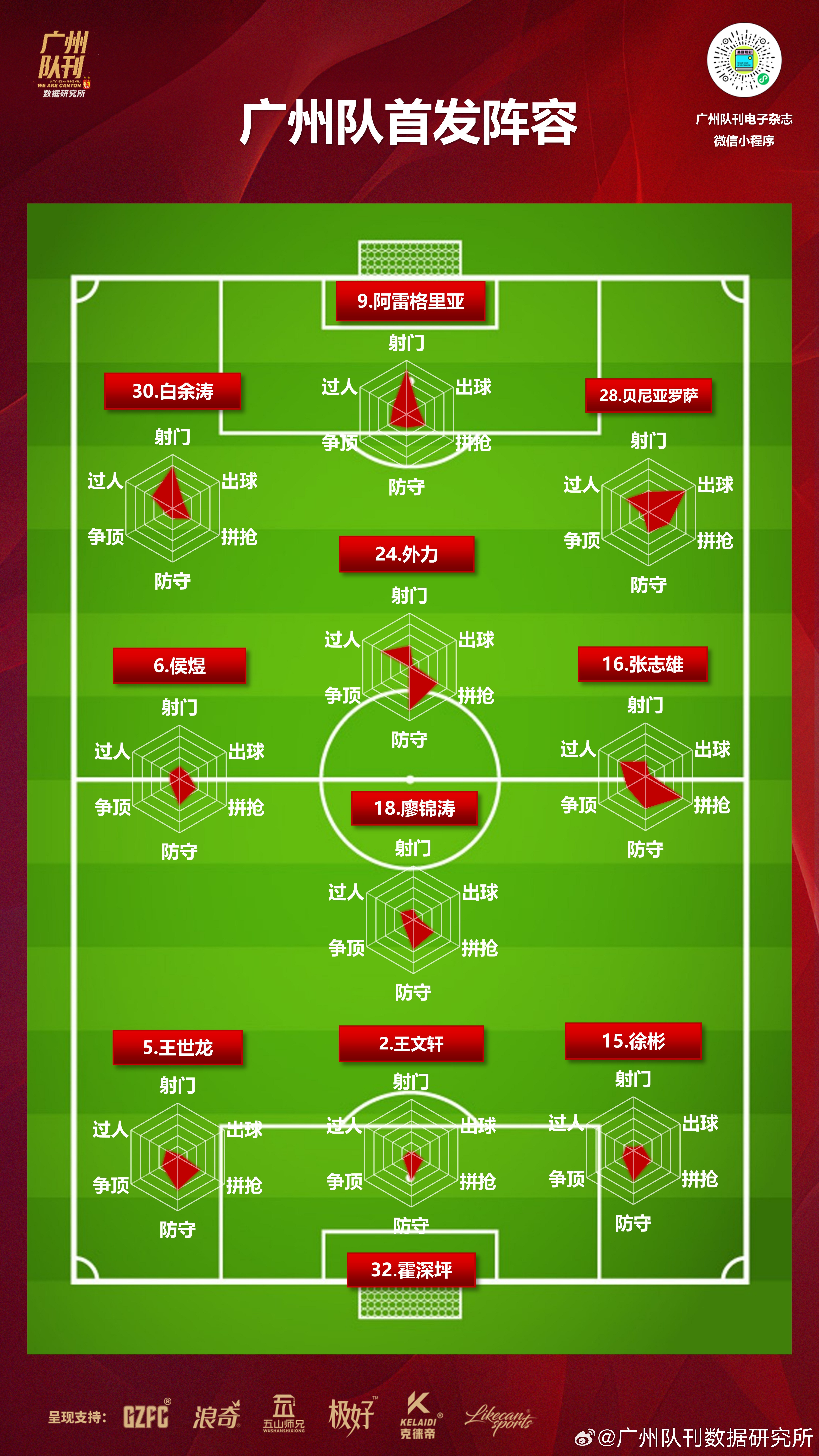 各大球队在新赛季的战略部署 各大球队在新赛季的战略部署
