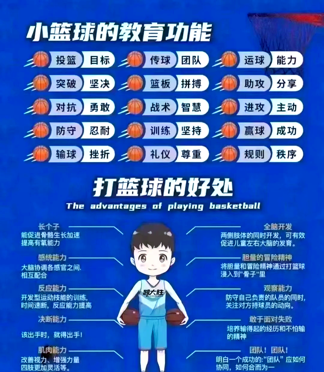 篮球文化的传承:如何让年轻人参与? 篮球文化的传承:如何让年轻人参与?