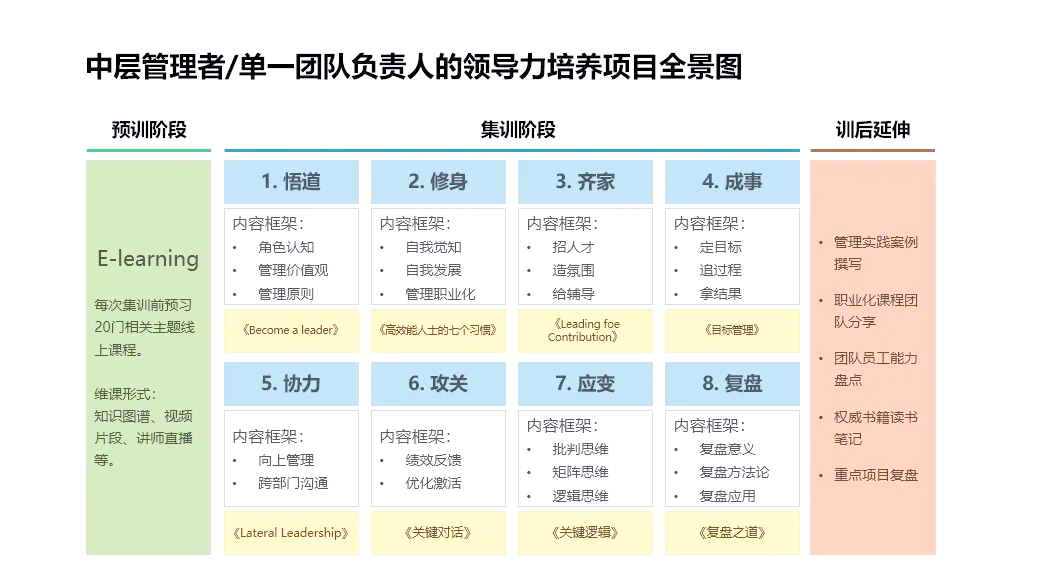 包含如何培养年轻球员的团队合作精神？的词条