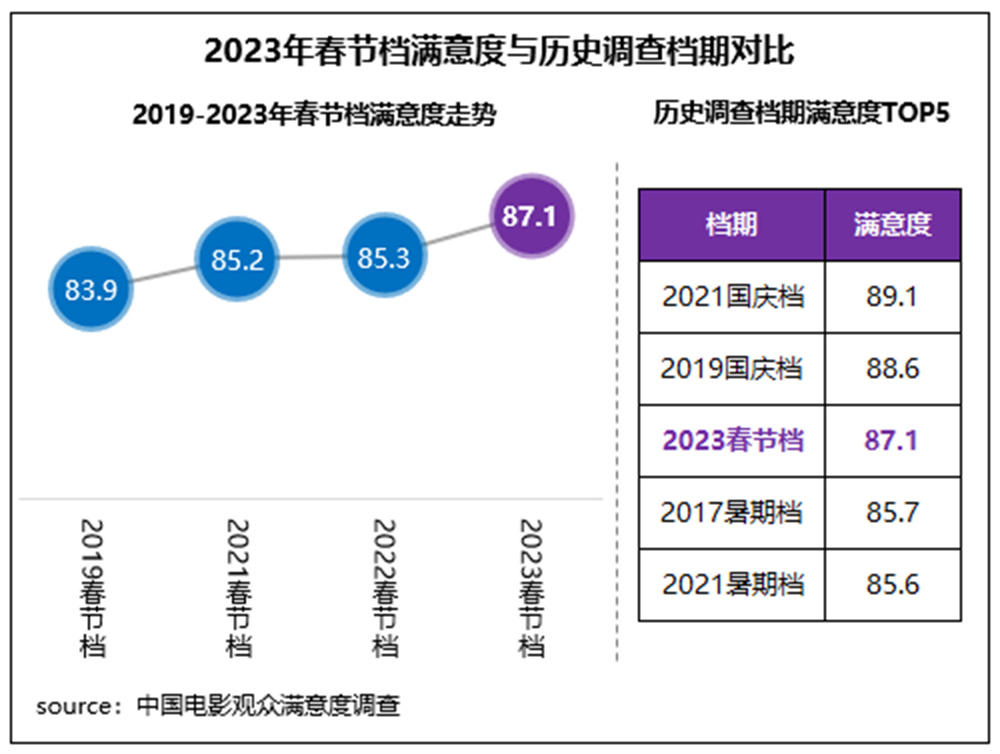 各大赛事中的观众体验与满意度调查