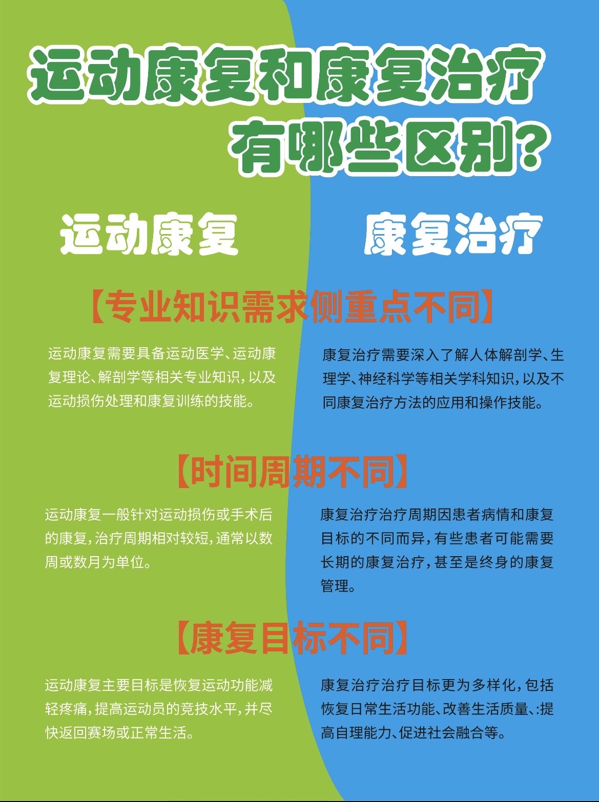 各地区对运动员康复的重视程度 各地区对运动员康复的重视程度