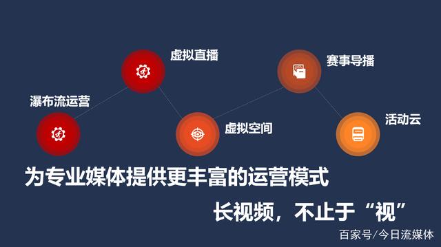 各类赛事的广播与传播模式的影响 各类赛事的广播与传播模式的影响