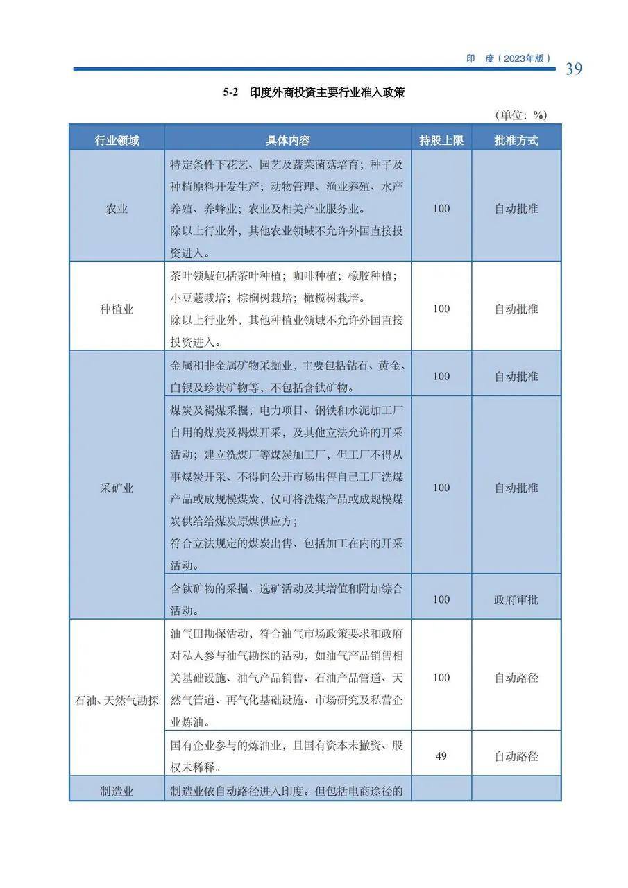 关于各类比赛中的准入条件与投资的信息
