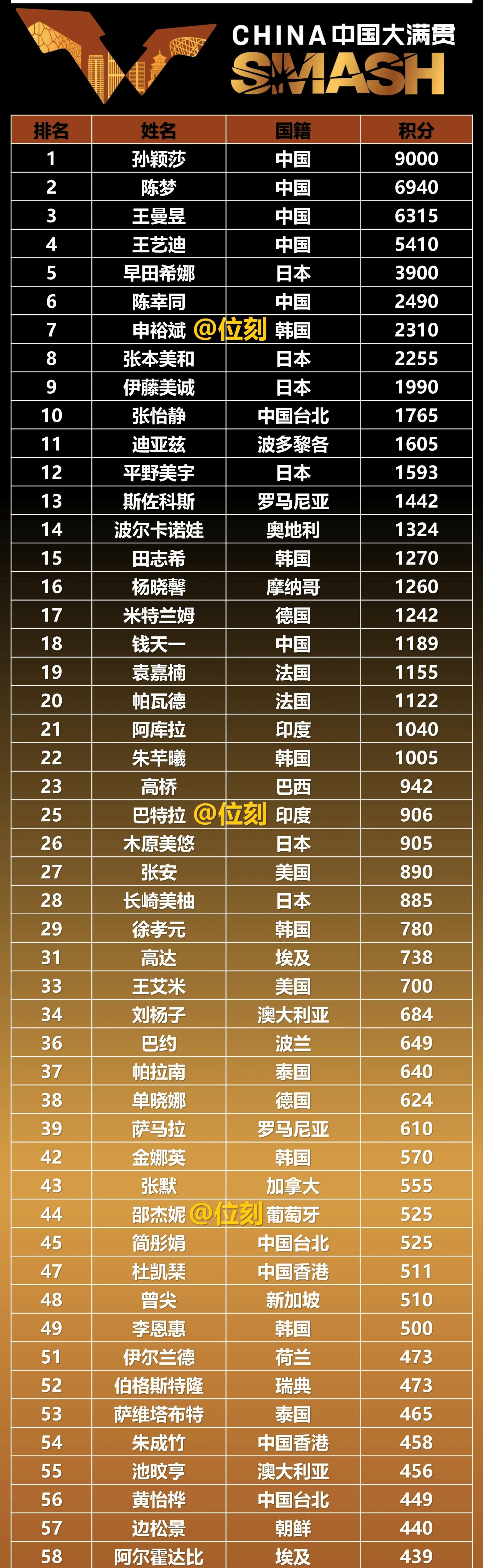 各类赛事中的明星球员与影响力的简单介绍