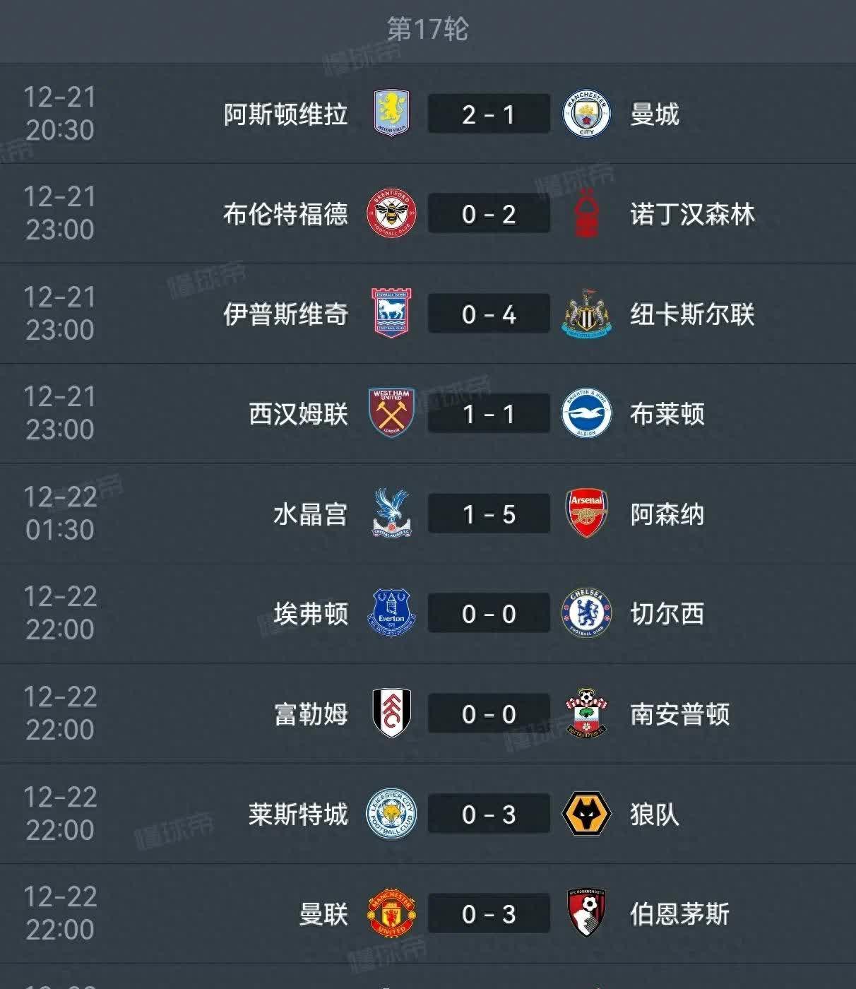 包含积分榜争夺战：英超各队的实力对比的词条