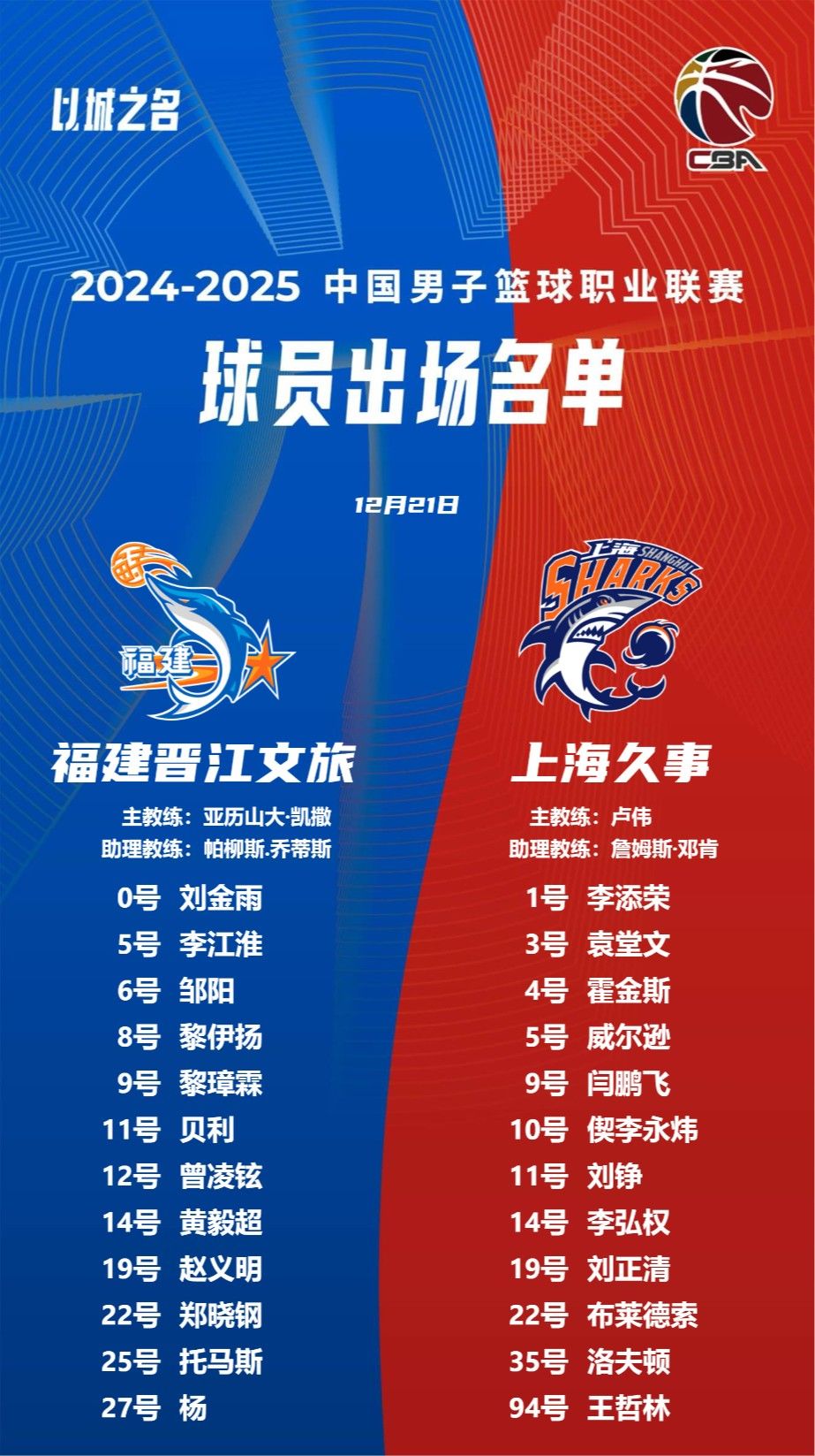 各大赛事的主办国对篮球的推动