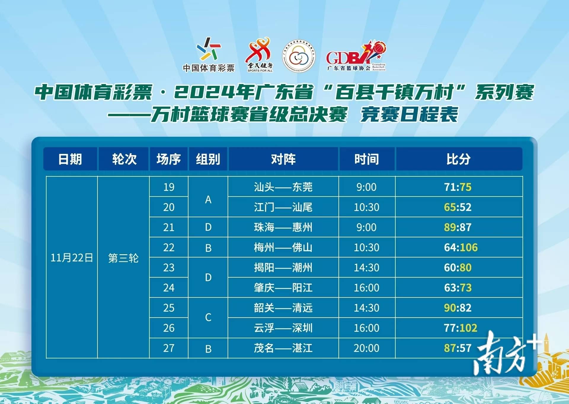 各大赛事的主办国对篮球的推动