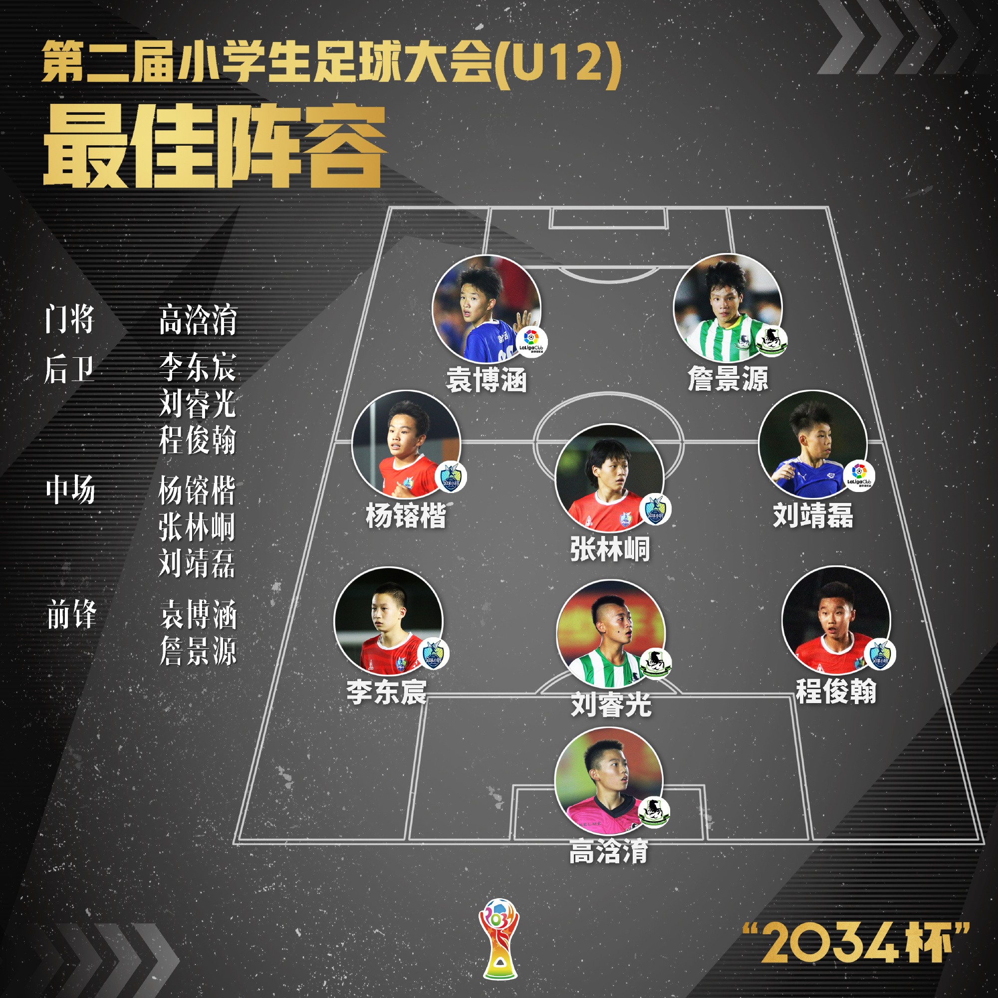 包含各国青少年足球推动的市场机会与前景的词条