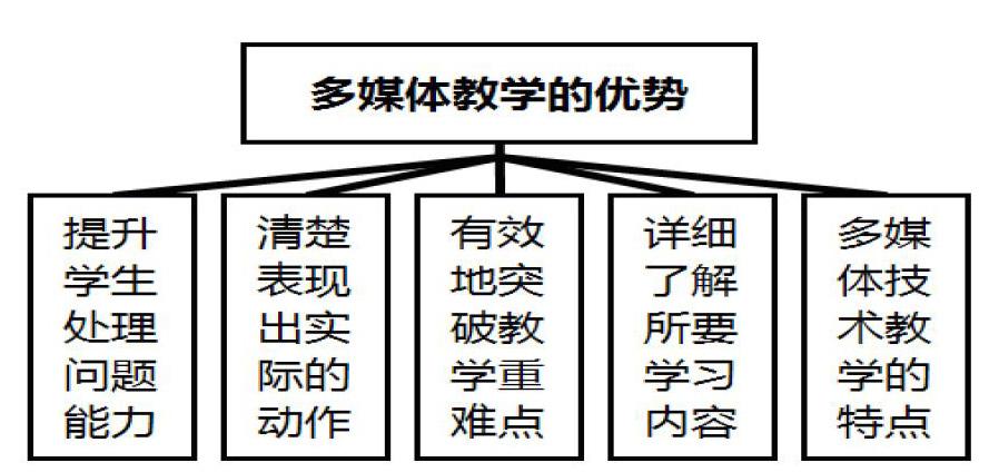 各类赛事的市场化运作与管理策略