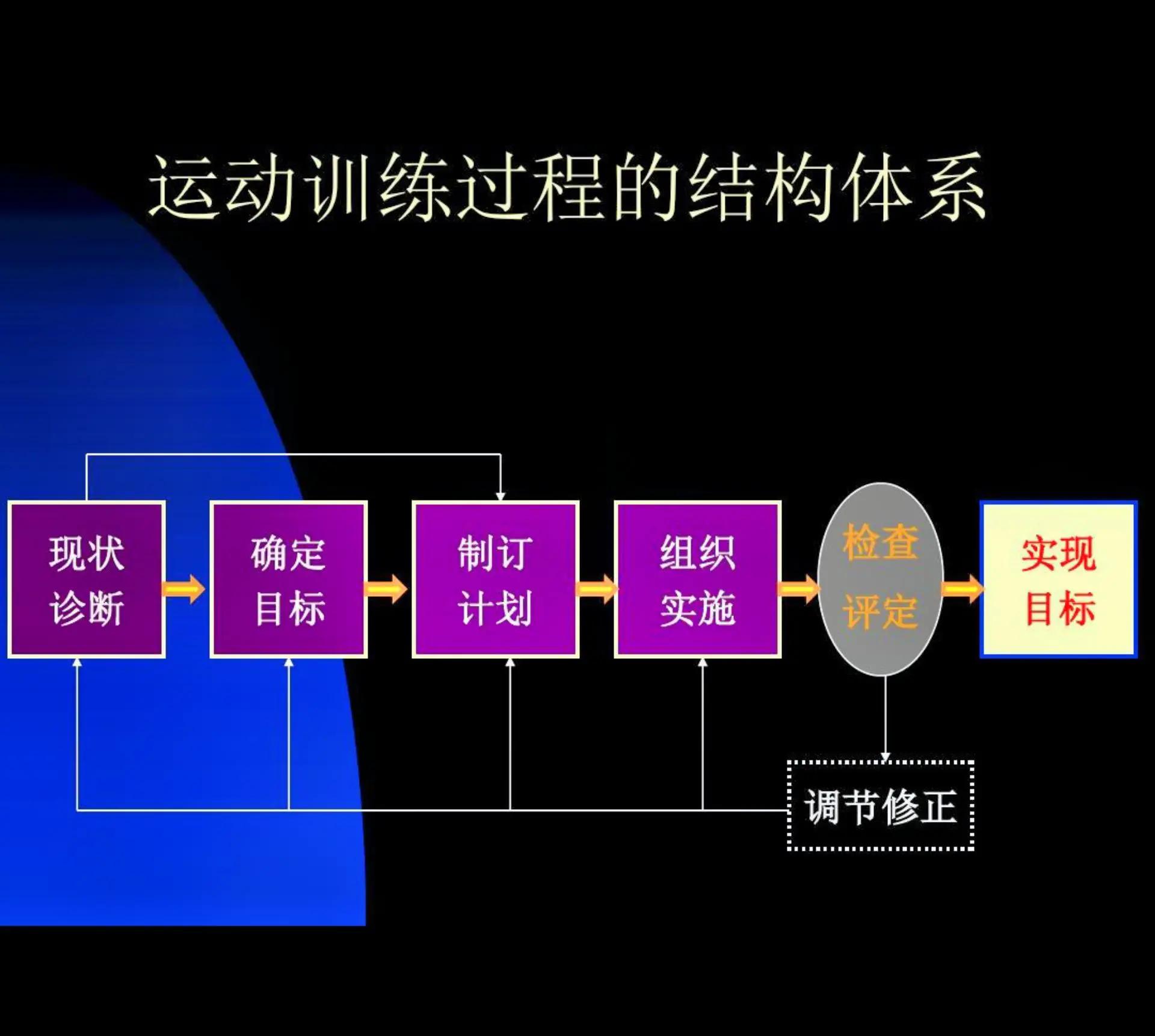 各大球队的训练营与培养模式 各大球队的训练营与培养模式