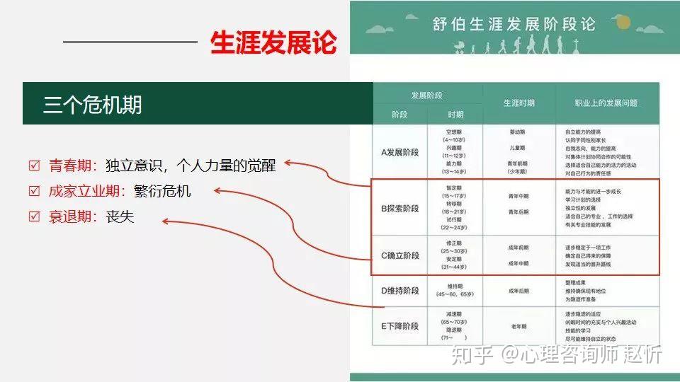 如何评估运动员的职业发展与定位？