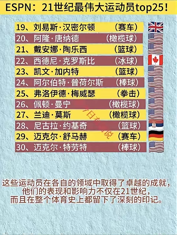 各国体育政策对职业运动的支持与促进