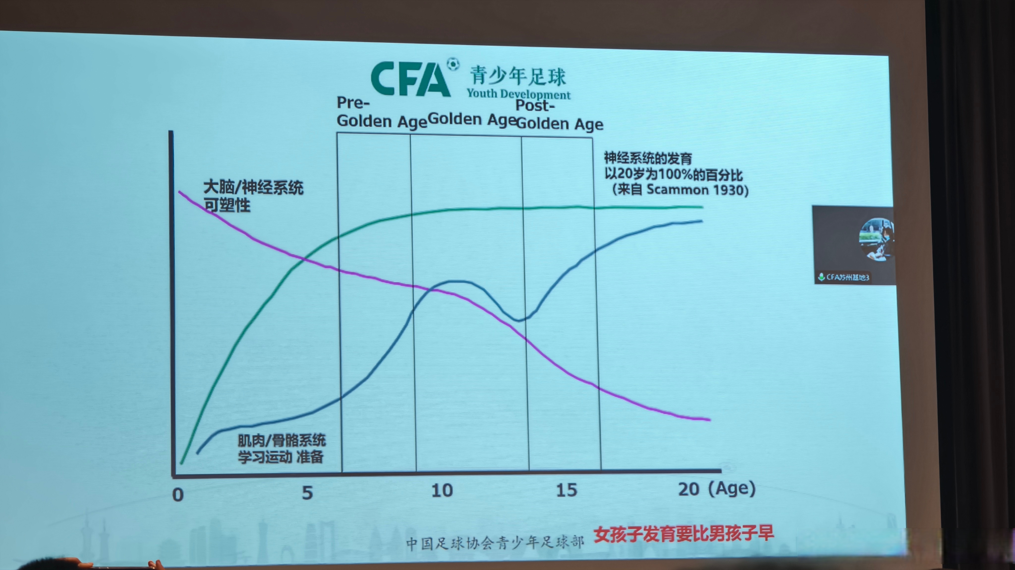 不同地区运动员成长的背景与机会