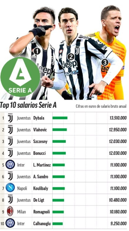 包含各大联赛的薪资结构与市场分析的词条 包含各大联赛的薪资结构与市场分析的词条