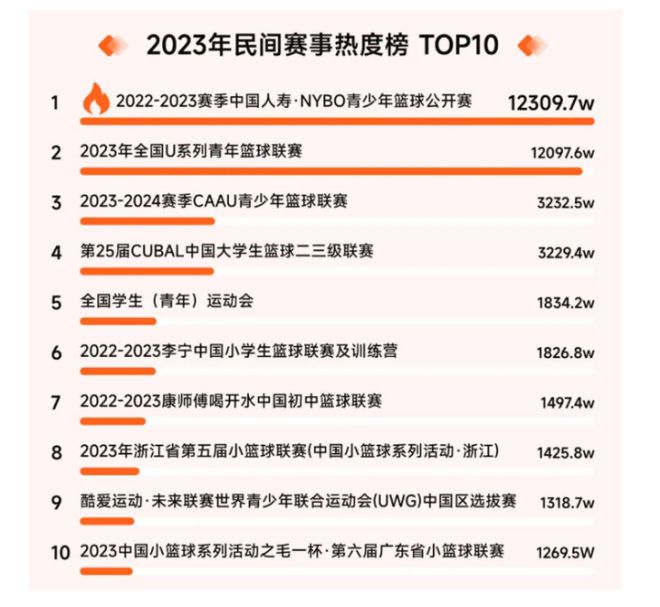 各国篮球运动对青少年发展的影响