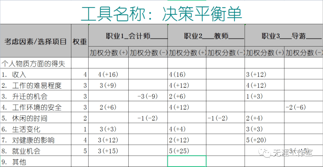职业生涯中的重大决策:重要节点与选择 职业生涯中的重大决策:重要节点与选择